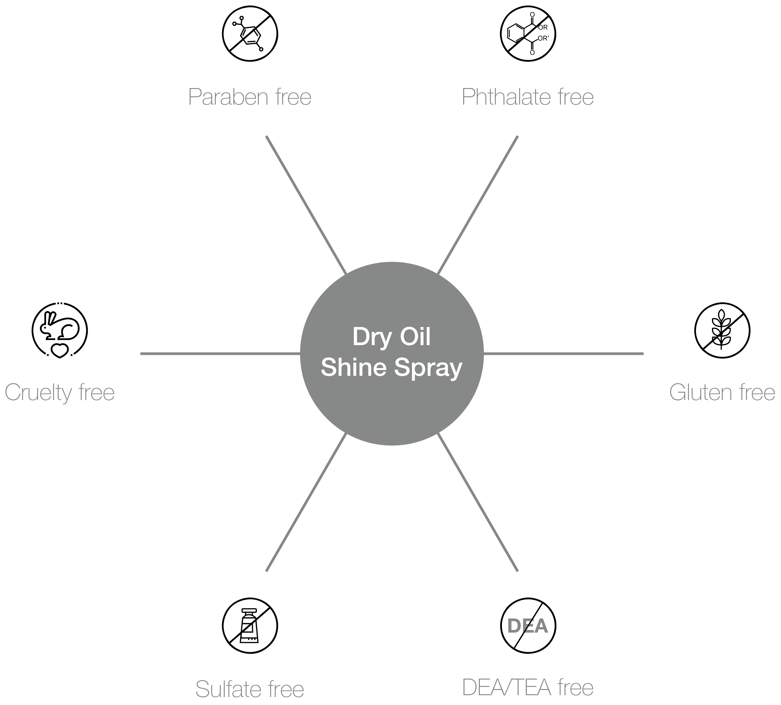 Dry Oil Shine Spray-benefits