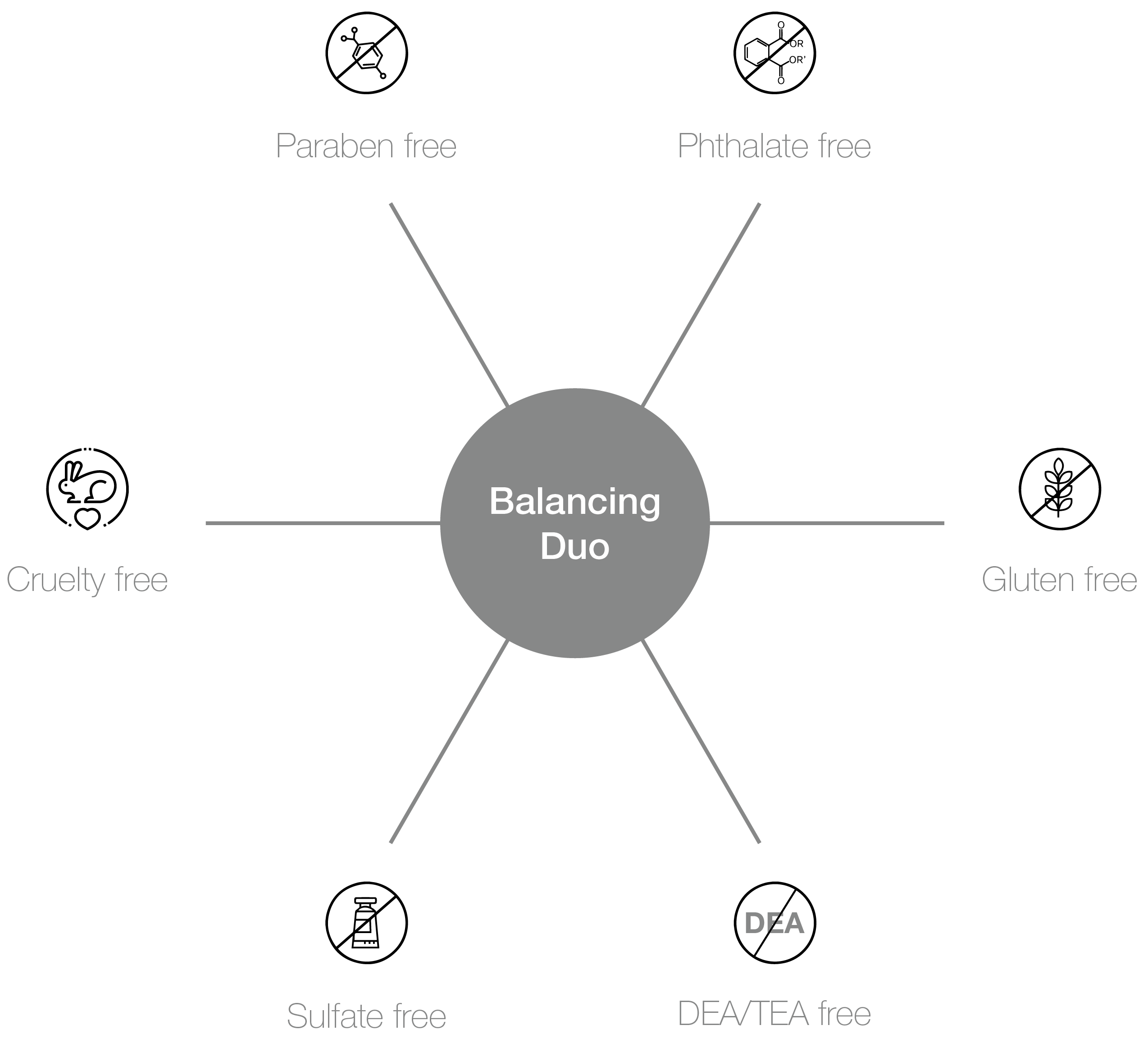 Balancing Conditioner 10+2-benefits