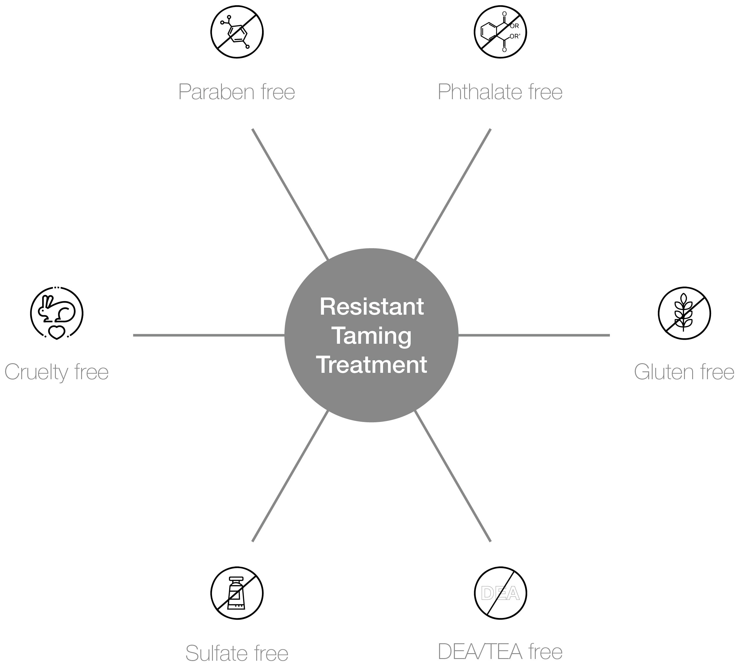 SMOOTHING 10 Resistant-benefits