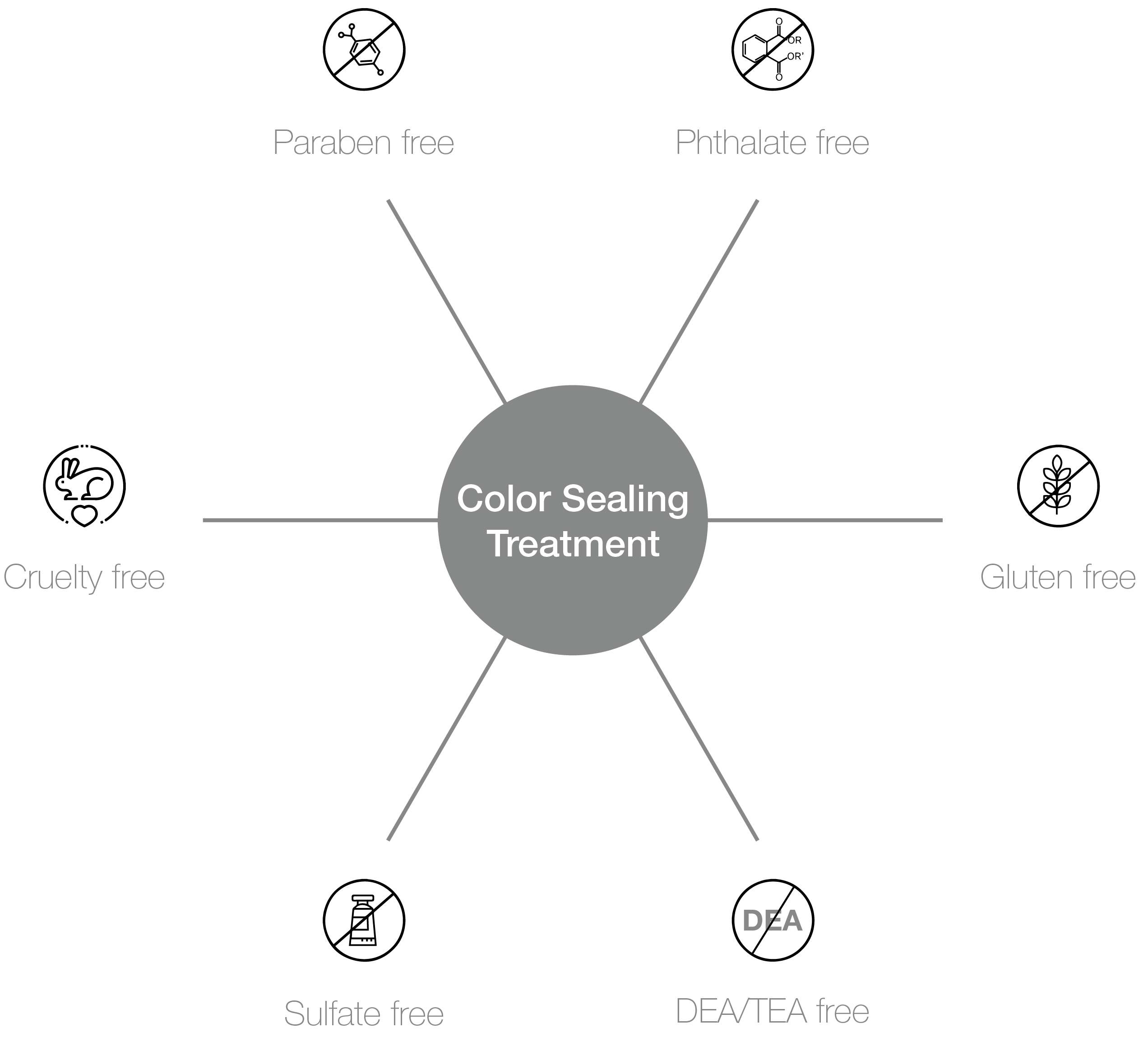 Color Sealing Pro-benefits