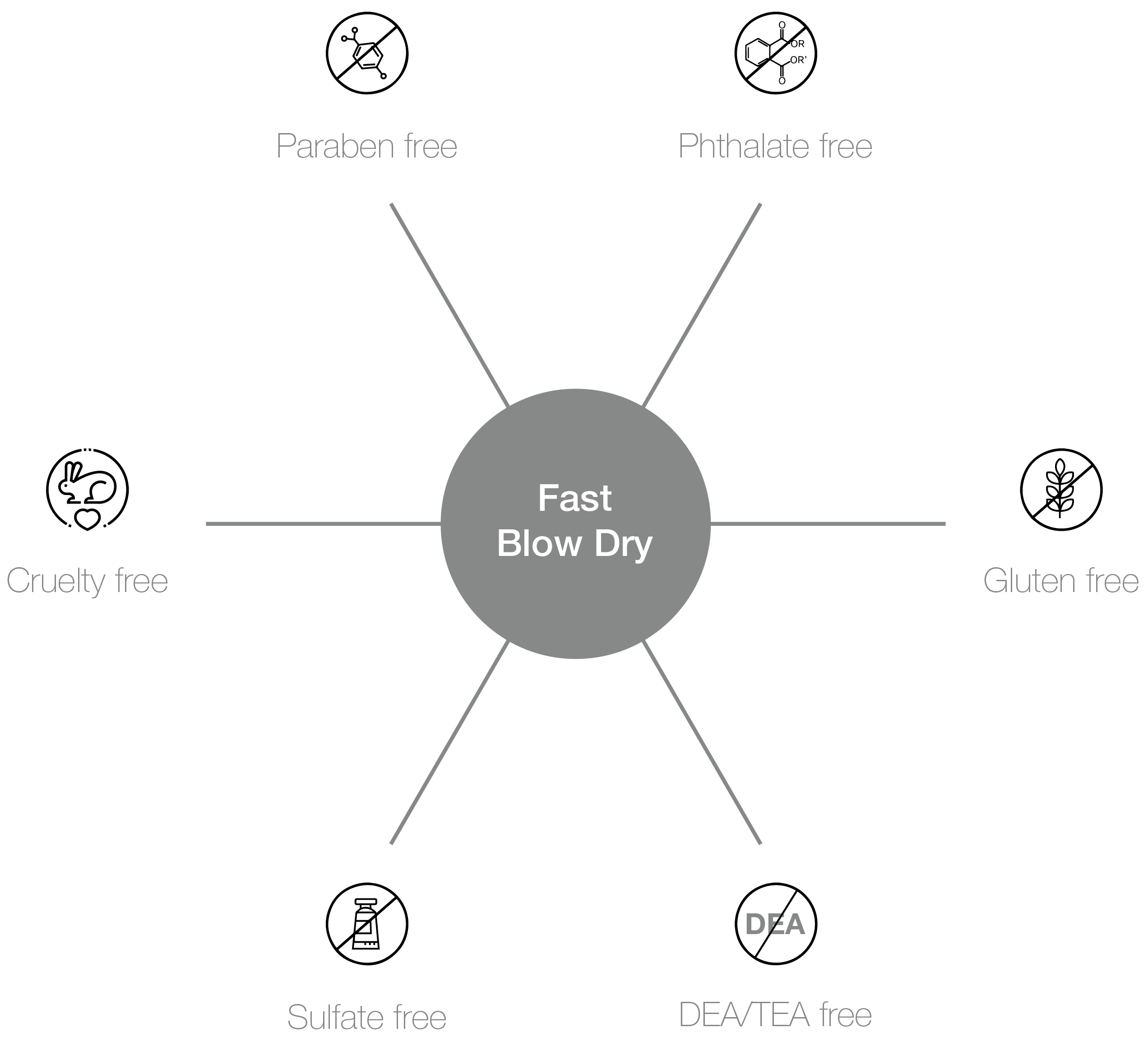 Fast Blow Dry Pro-benefits