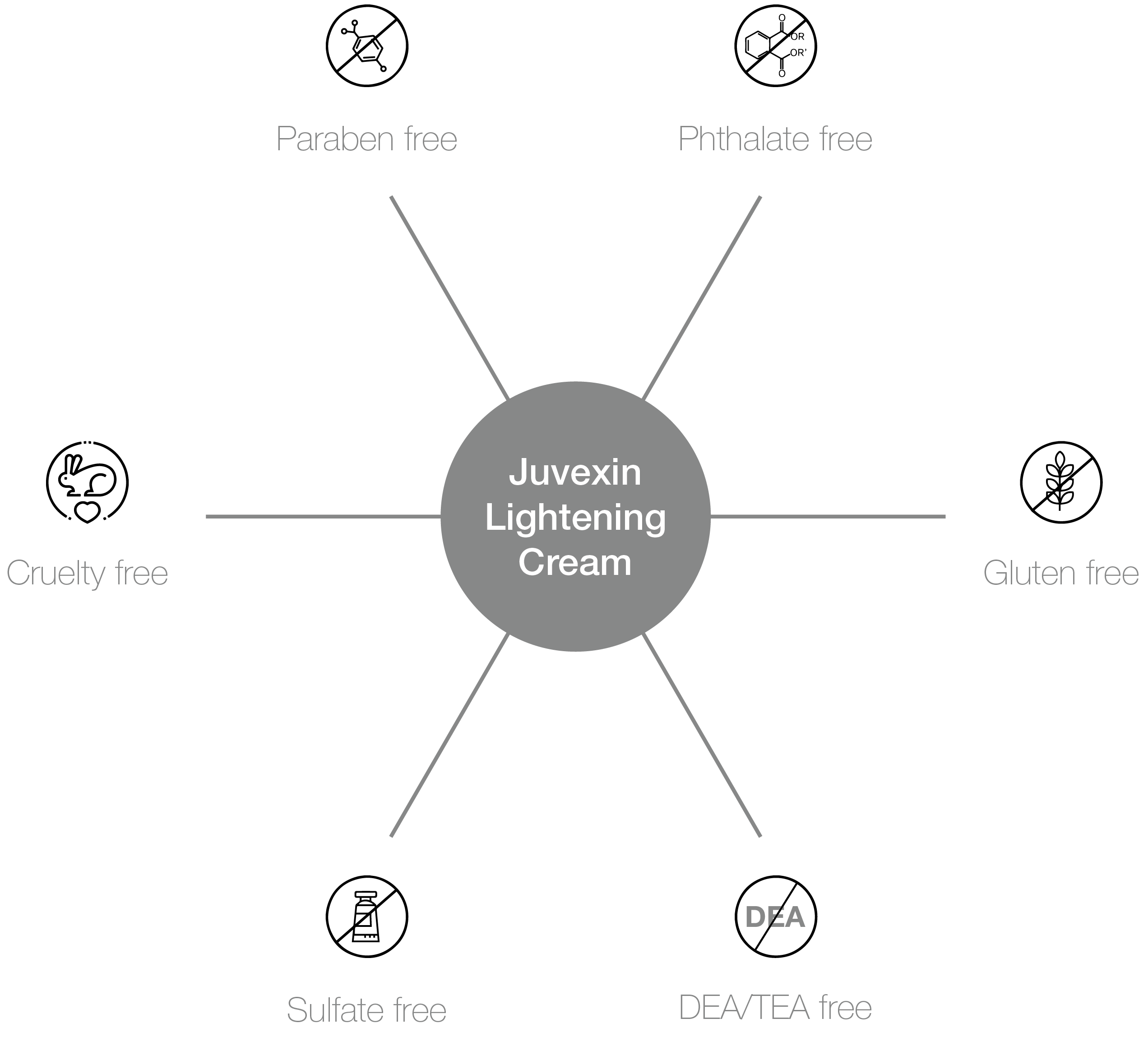Juvexin Lightening Cream Pro-benefits