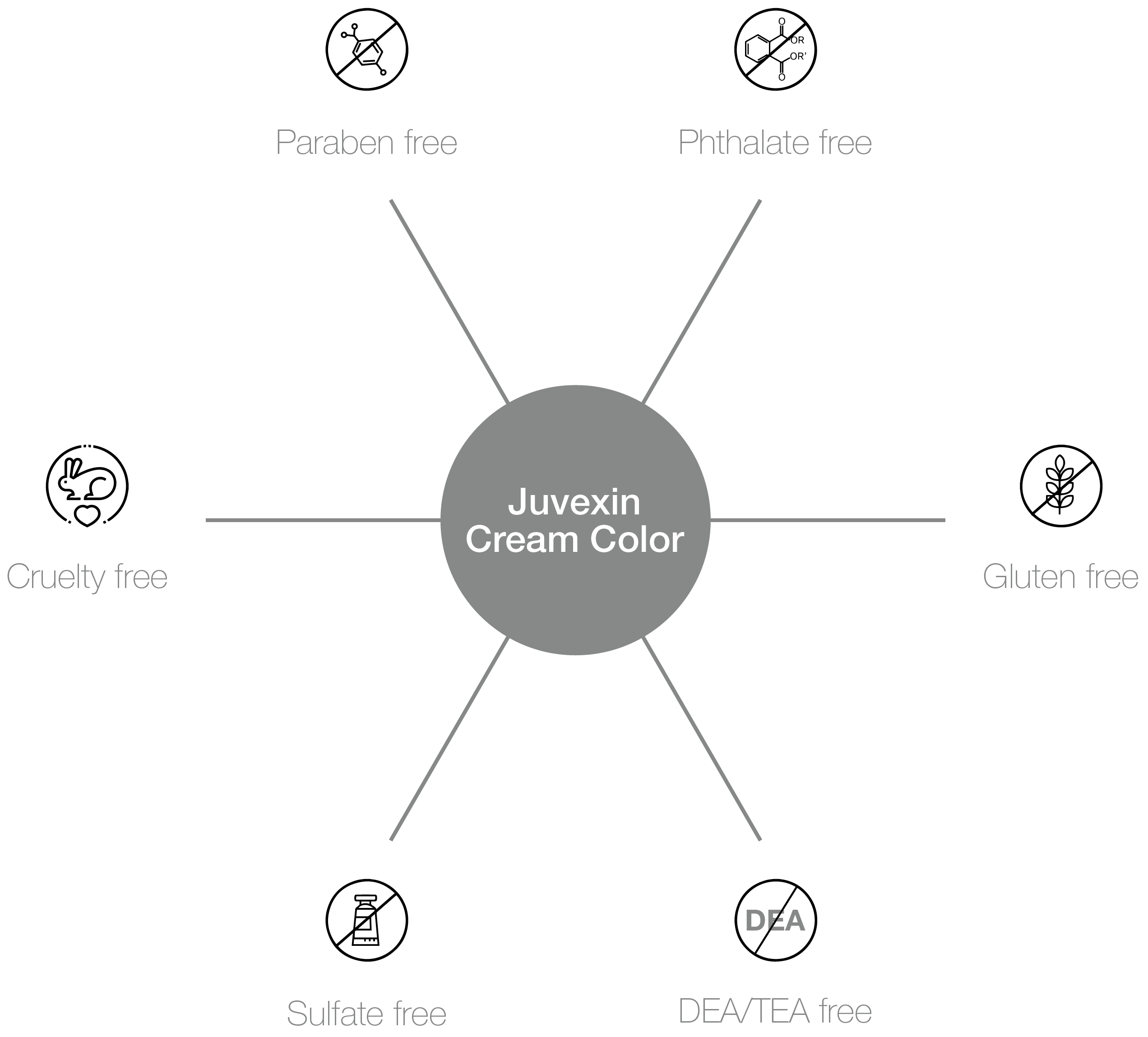 Juvexin Cream Color Pro Irisee-benefits