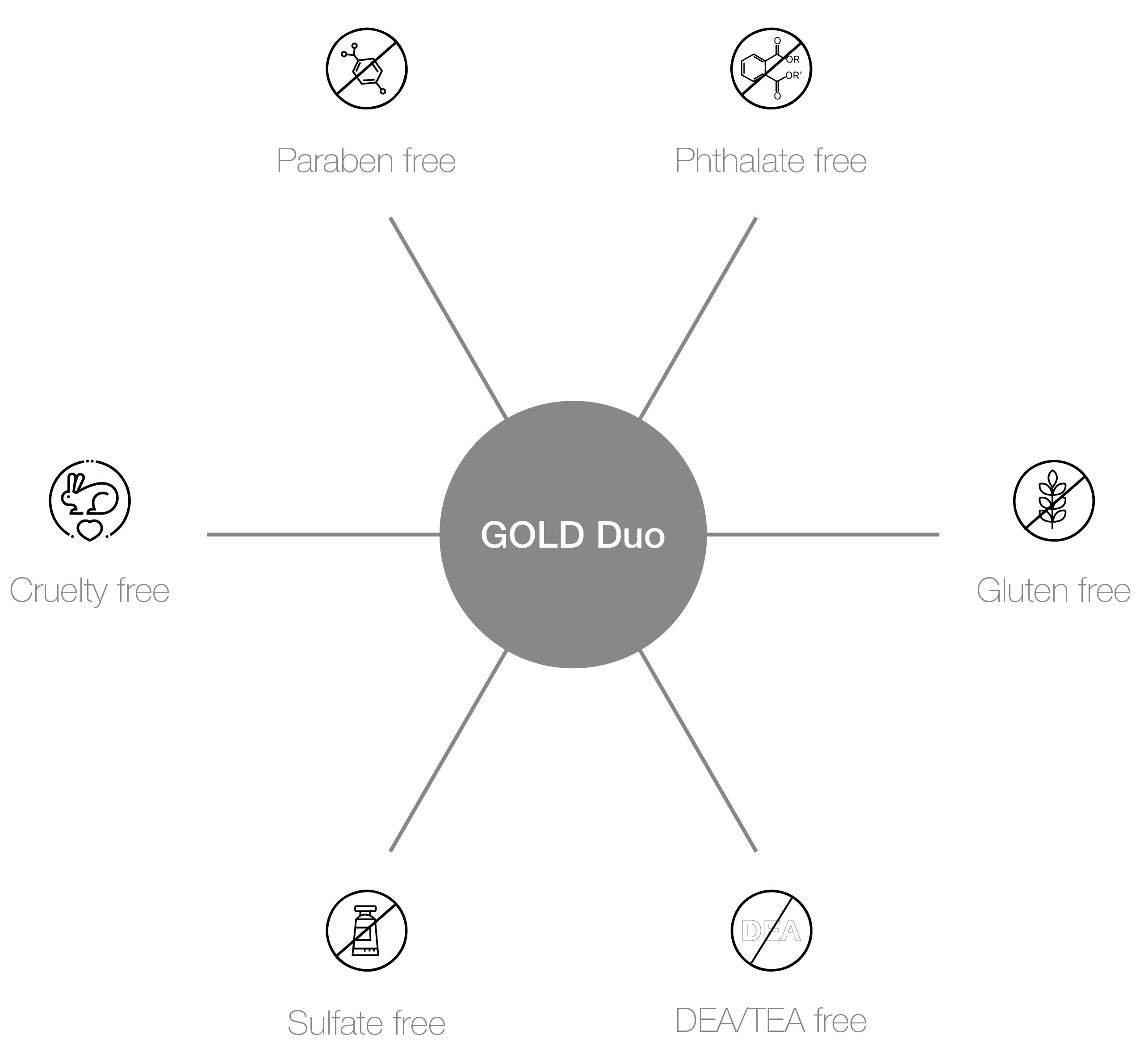 Gold Pro-benefits