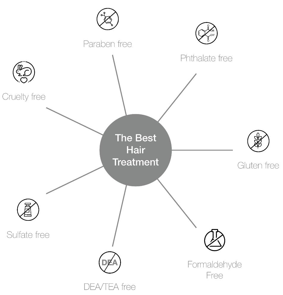 The Best Hair Treatment-benefits