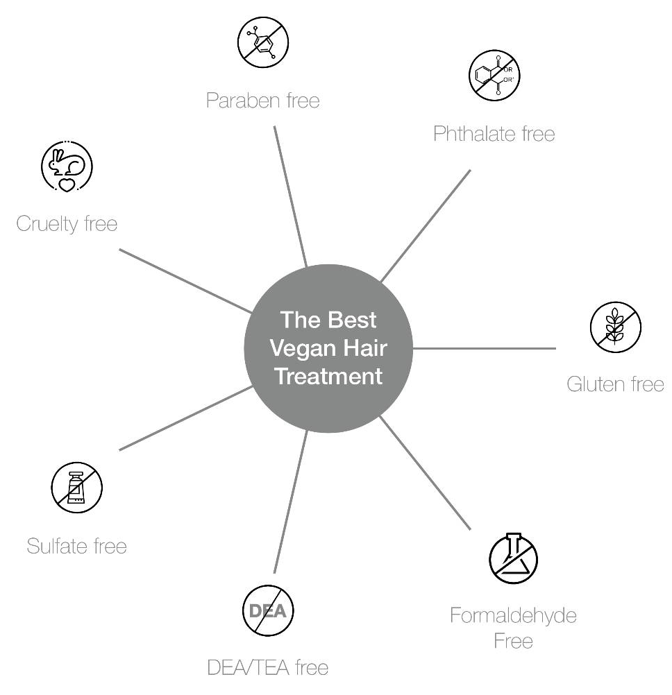 The Best Vegan Hair Treatment-benefits