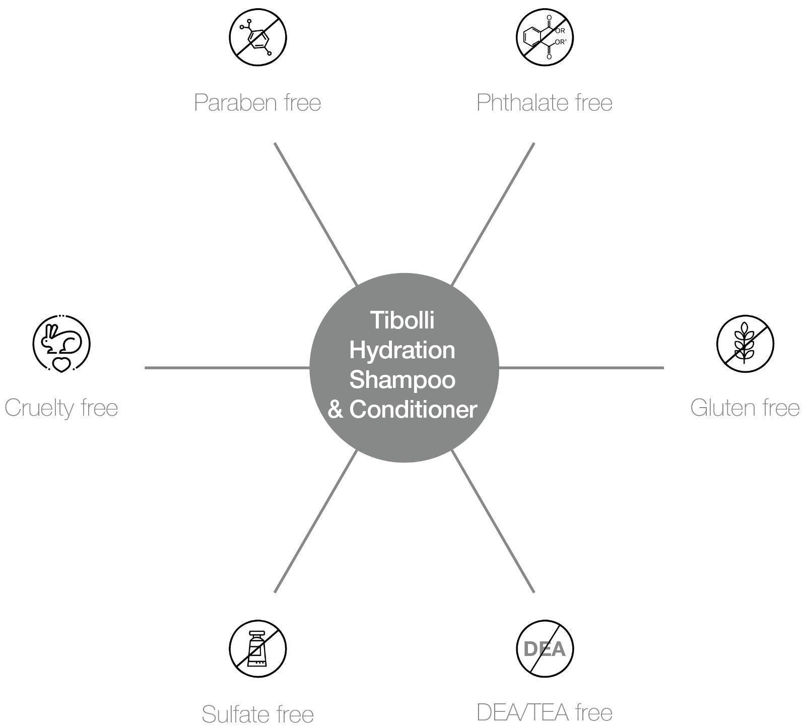 Hydration Shampoo and Conditioner-benefits