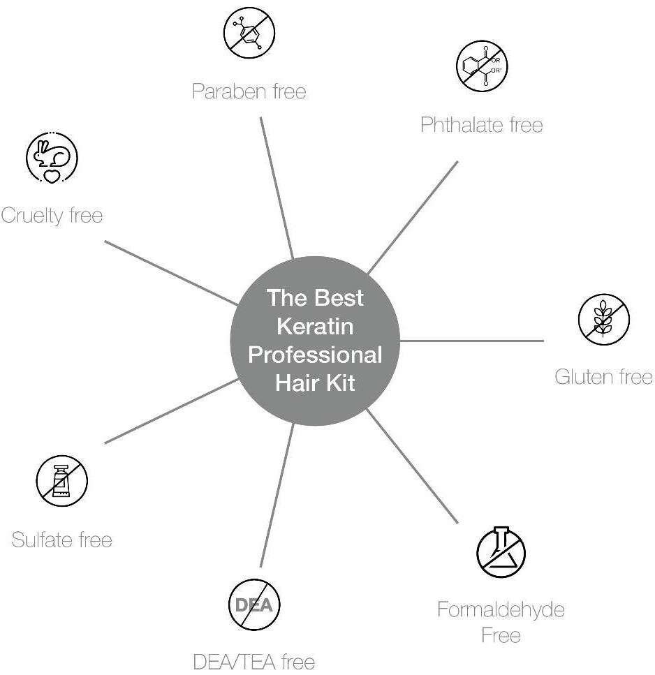 The Best Keratin Professional Hair Kit-benefits