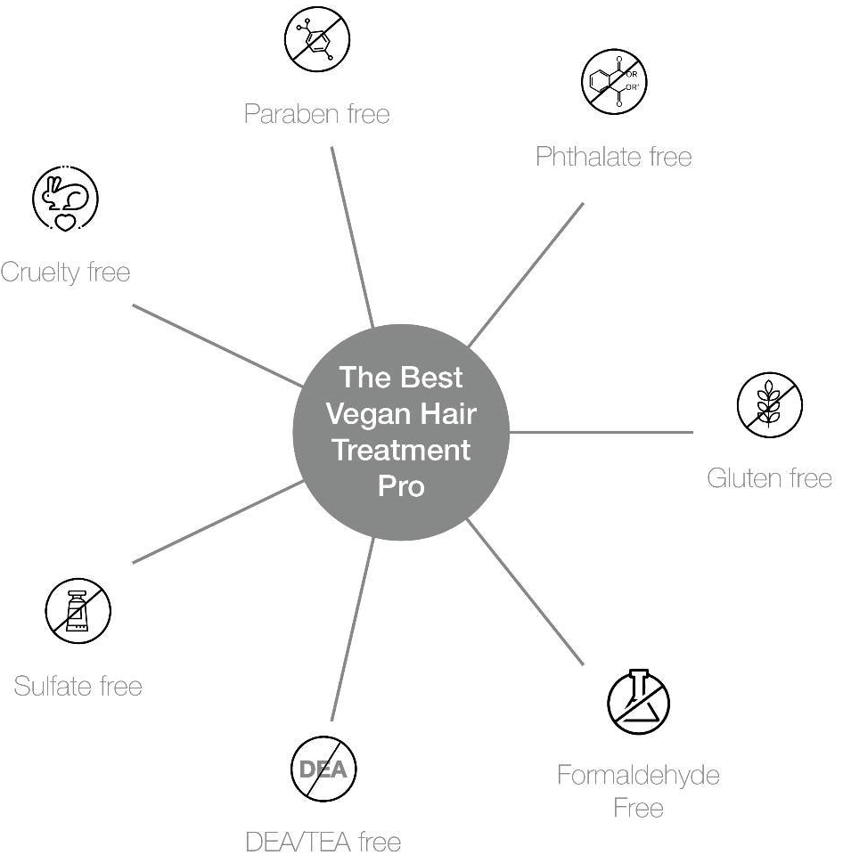 The Best Vegan Hair Treatment Pro-benefits