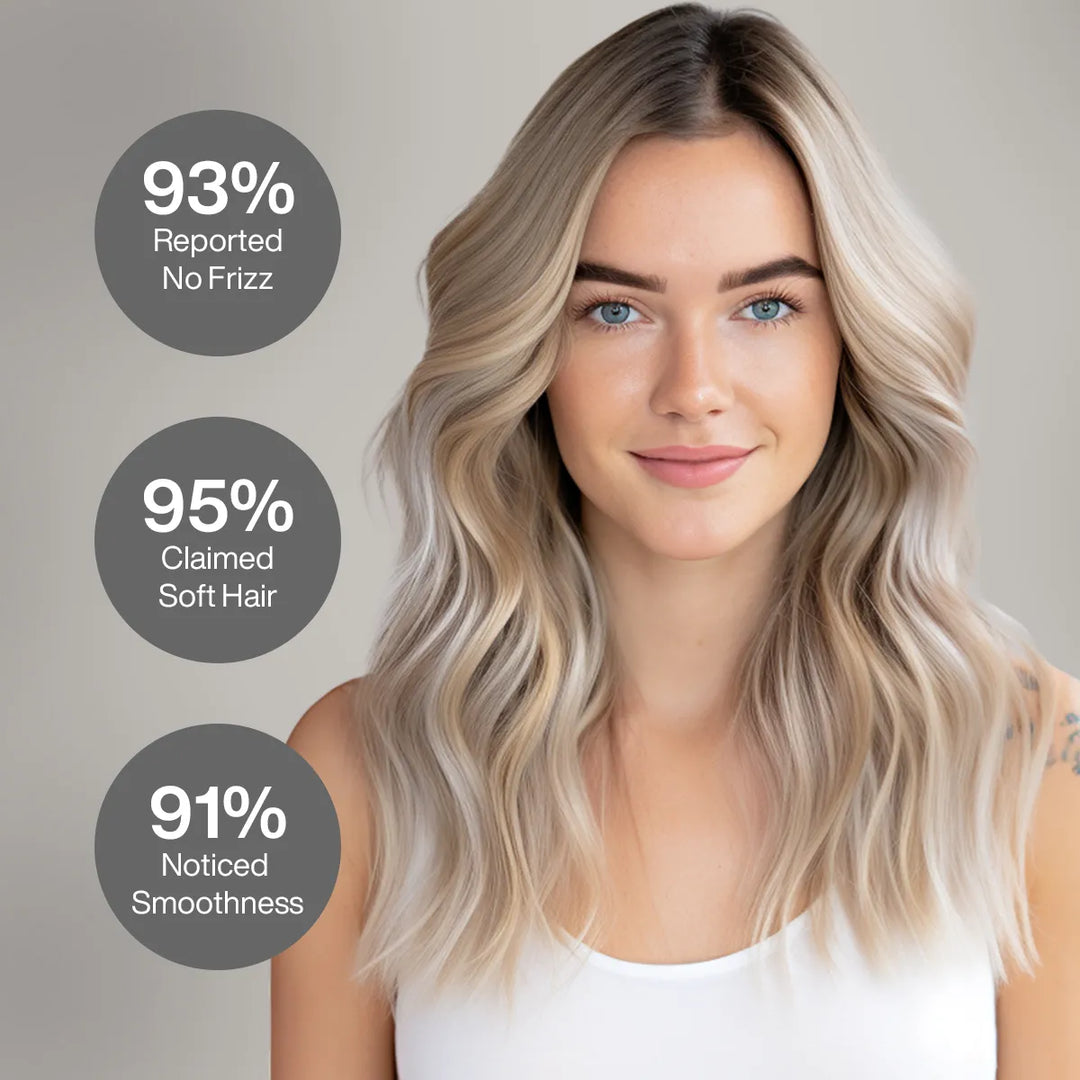 Proven result from users using GK Hair Cashmere hair cream