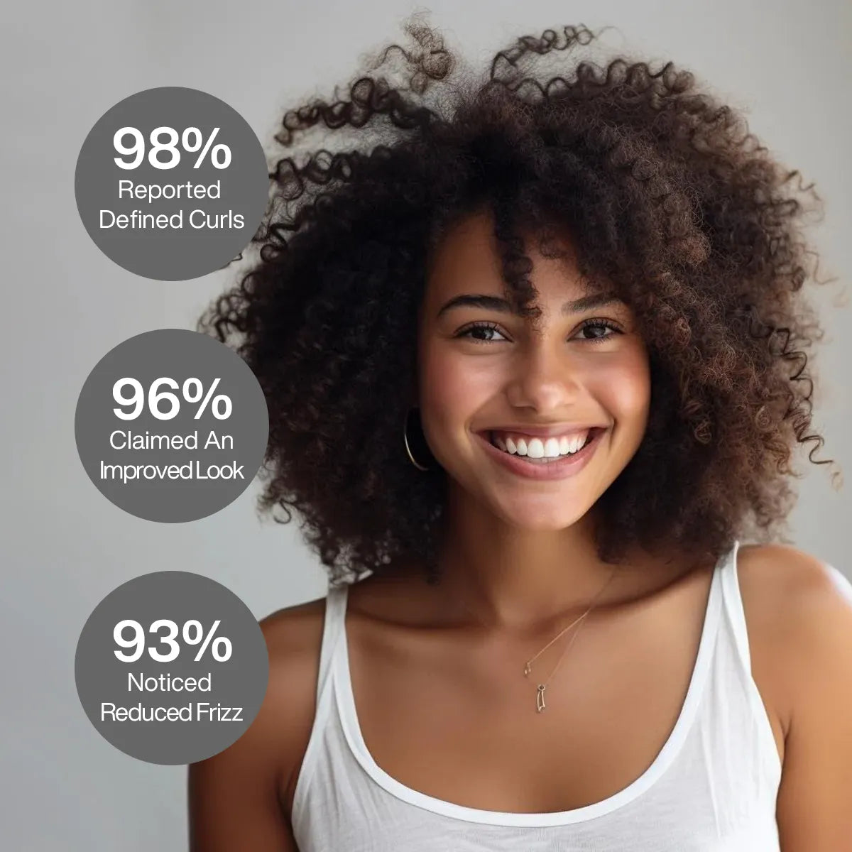 Proven result from users using GK Hair CurlsDefineHer