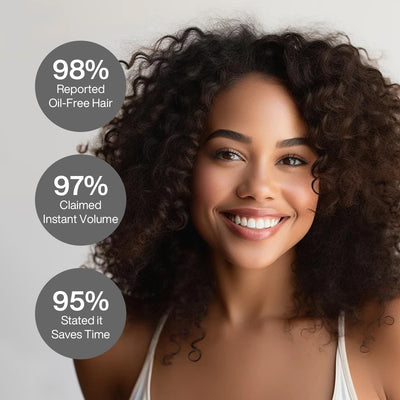 Proven result from users using GK Hair's Dry Shampoo