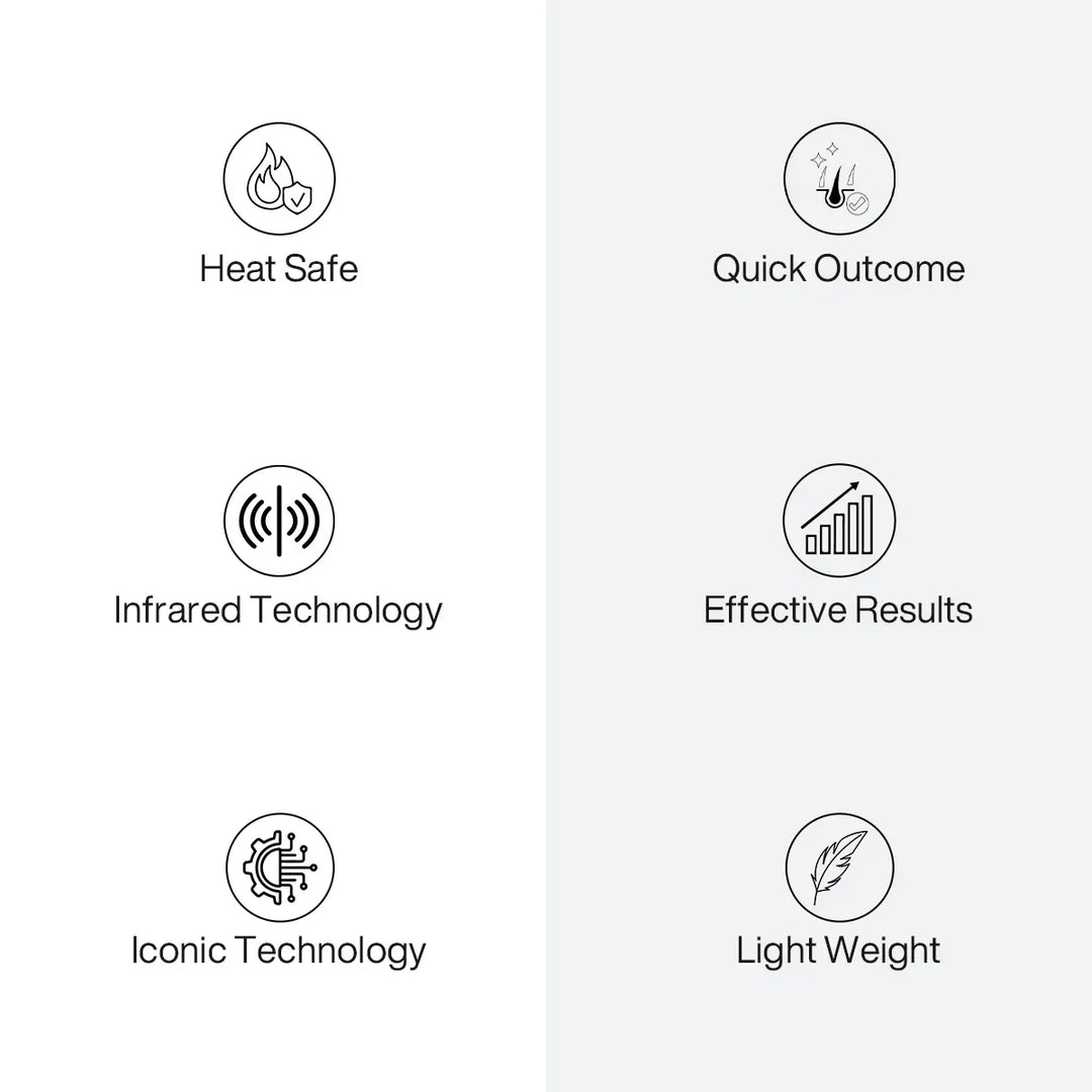 Six feature icons: Heat Safe, Quick Outcome, Infrared Technology, Effective Results, Iconic Technology, Light Weight
