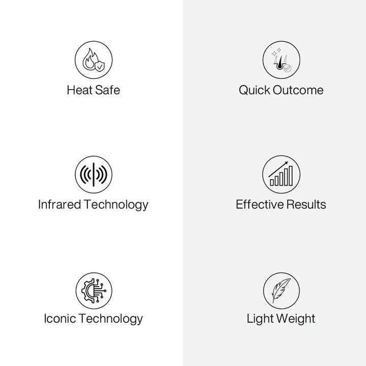 Six feature icons: Heat Safe, Quick Outcome, Infrared Technology, Effective Results, Iconic Technology, Light Weight