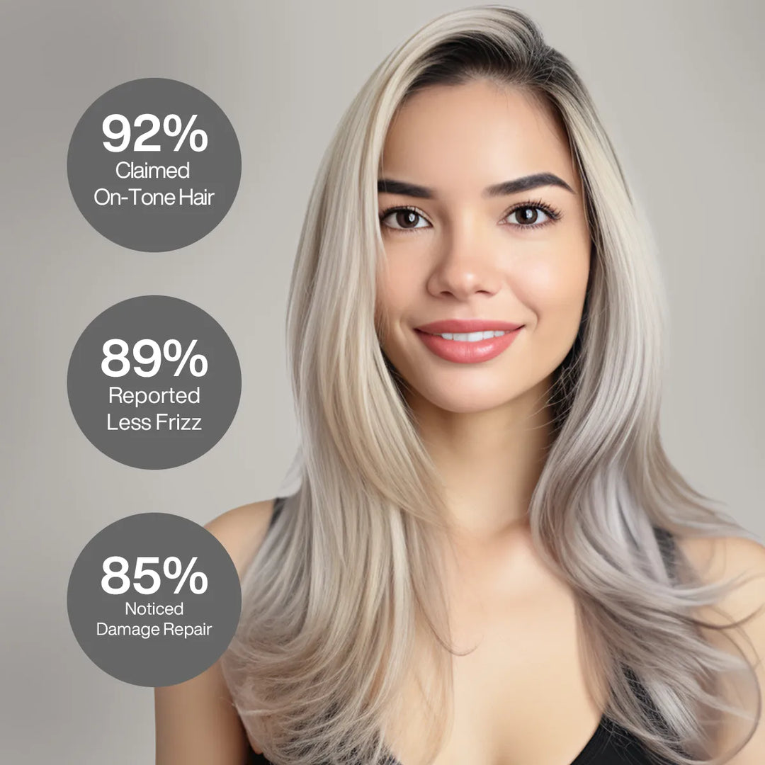 GK Hair Hot Bombshell Masque Pro panel: 92% claimed on-tone hair, 89% reported less frizz, 85% noticed damage repair, blonde model