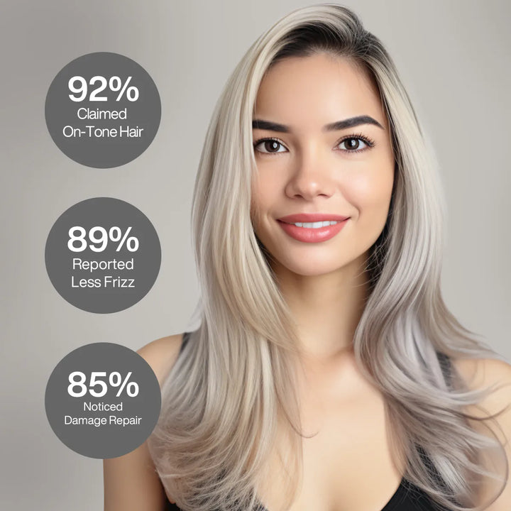 GK Hair Hot Bombshell Masque Pro panel: 92% claimed on-tone hair, 89% reported less frizz, 85% noticed damage repair, blonde model