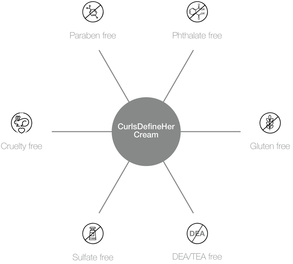 CurlsDefineHer Pro-benefits