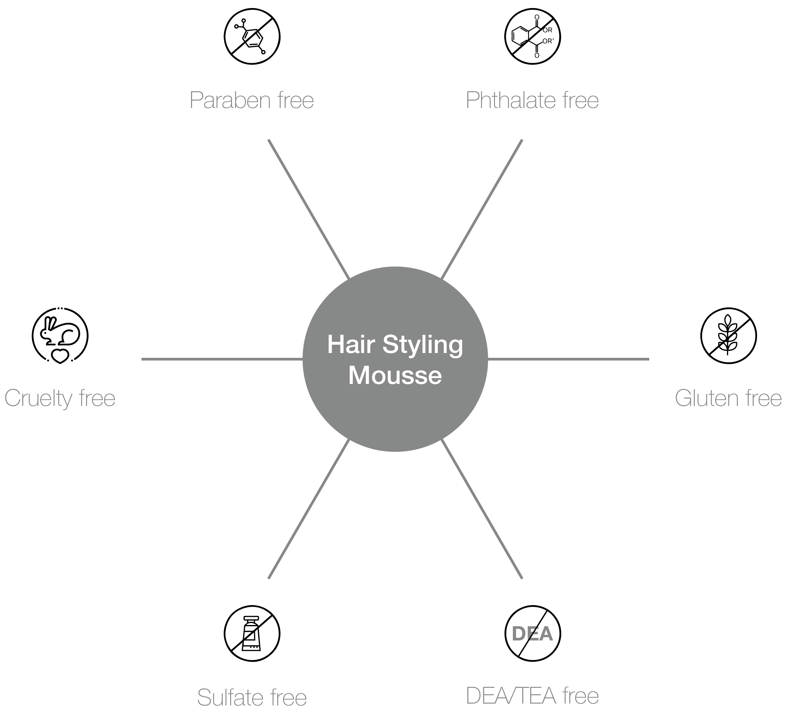 Hair Styling Mousse Pro-benefits