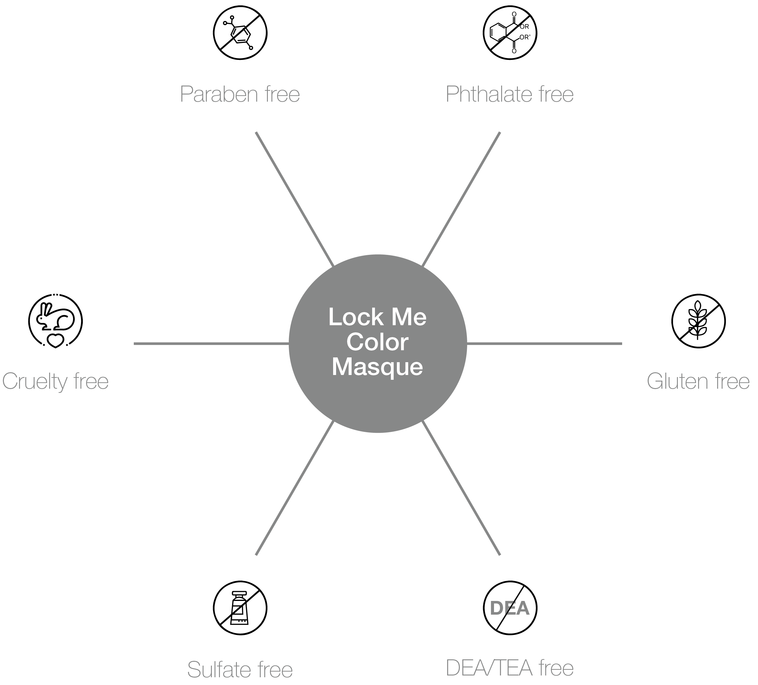 BOGO Lock Me Color Masque-benefits