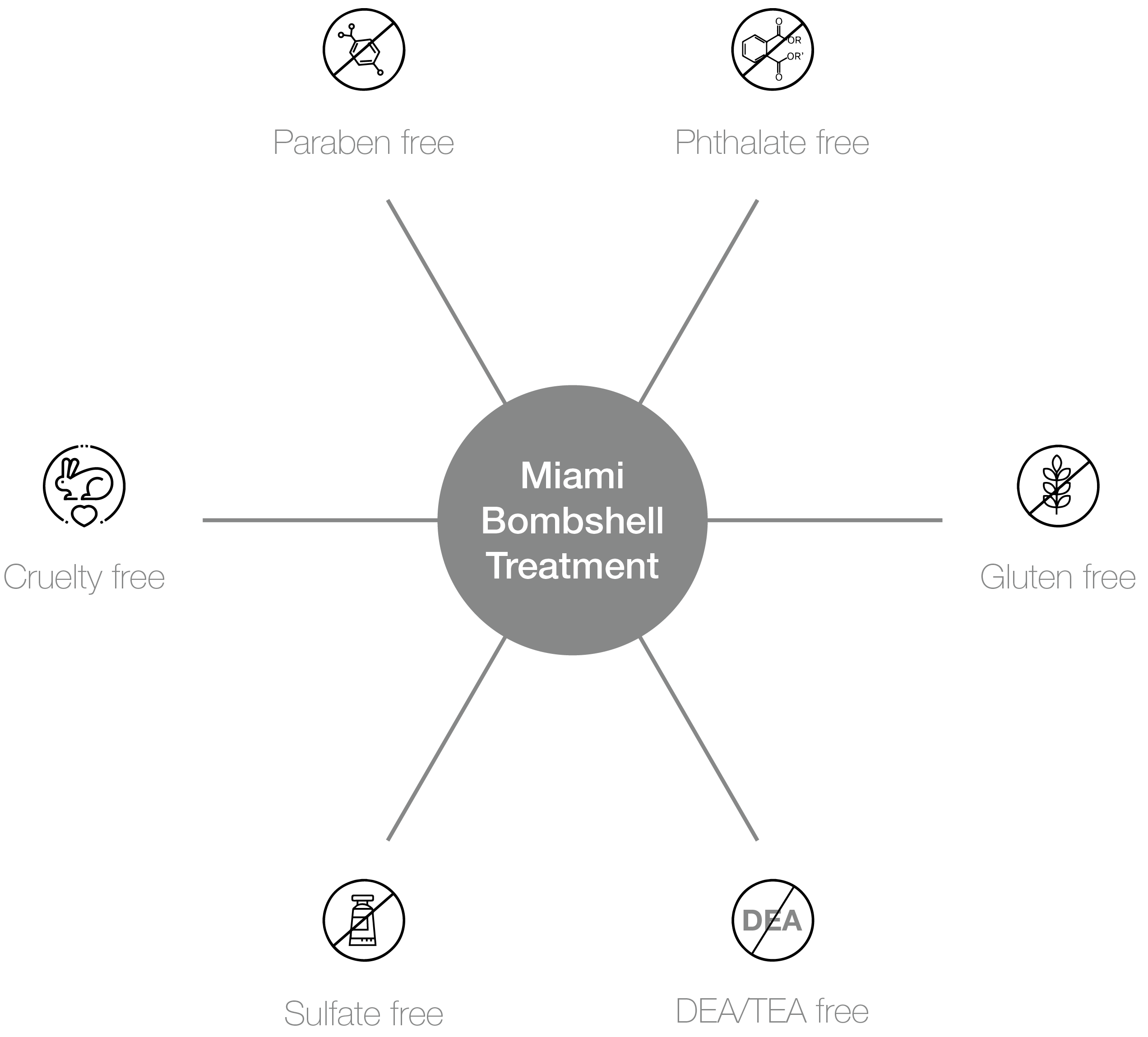 Miami Bombshell Pro-benefits