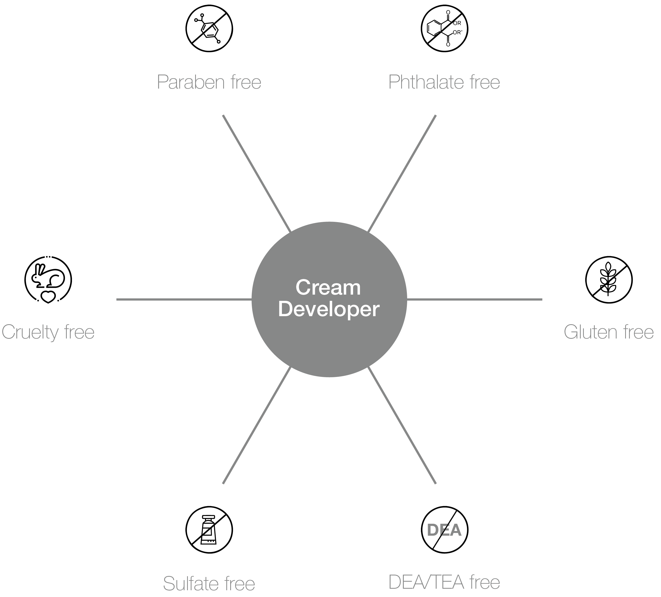 Cream Developer Pro-benefits