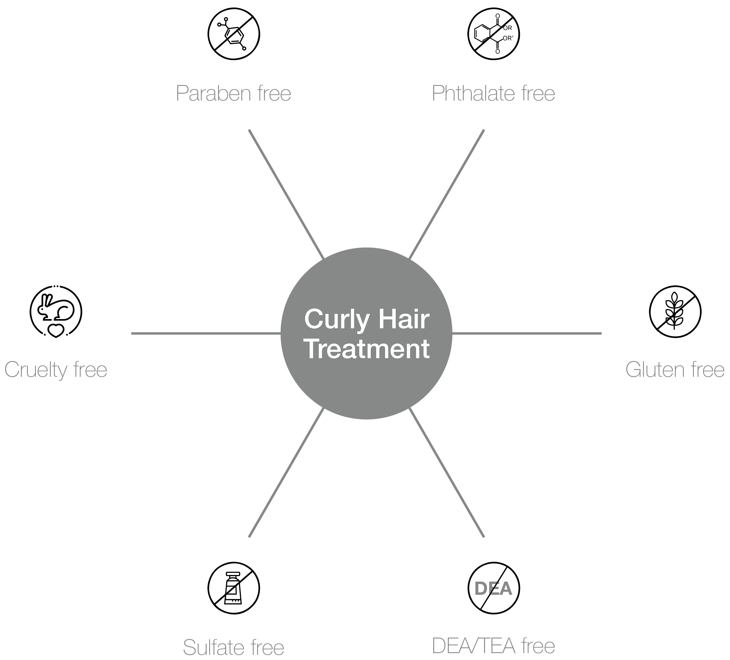 Curly Hair Treatment Pro-benefits