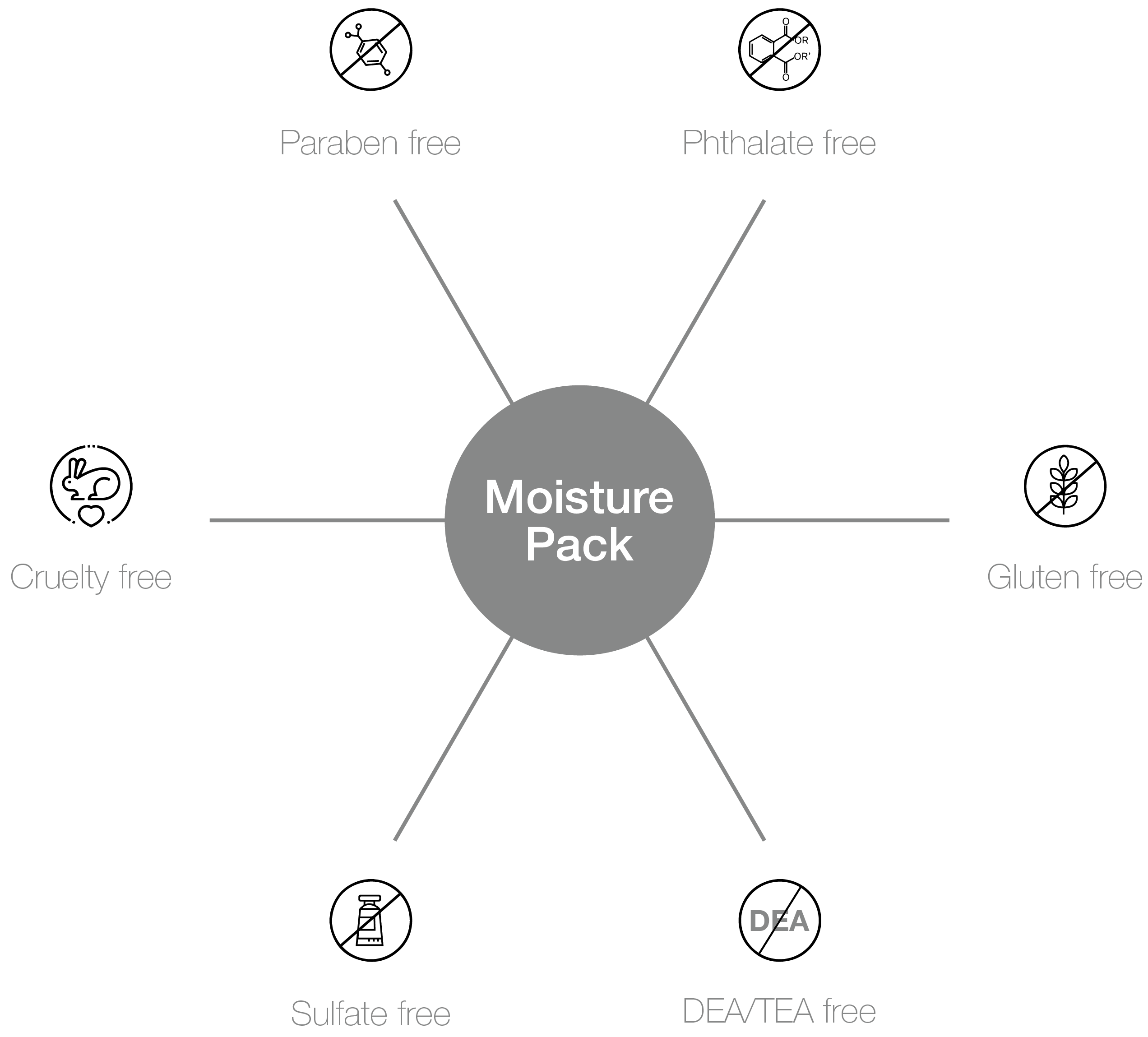 Moisture Pack With Cashmere-benefits