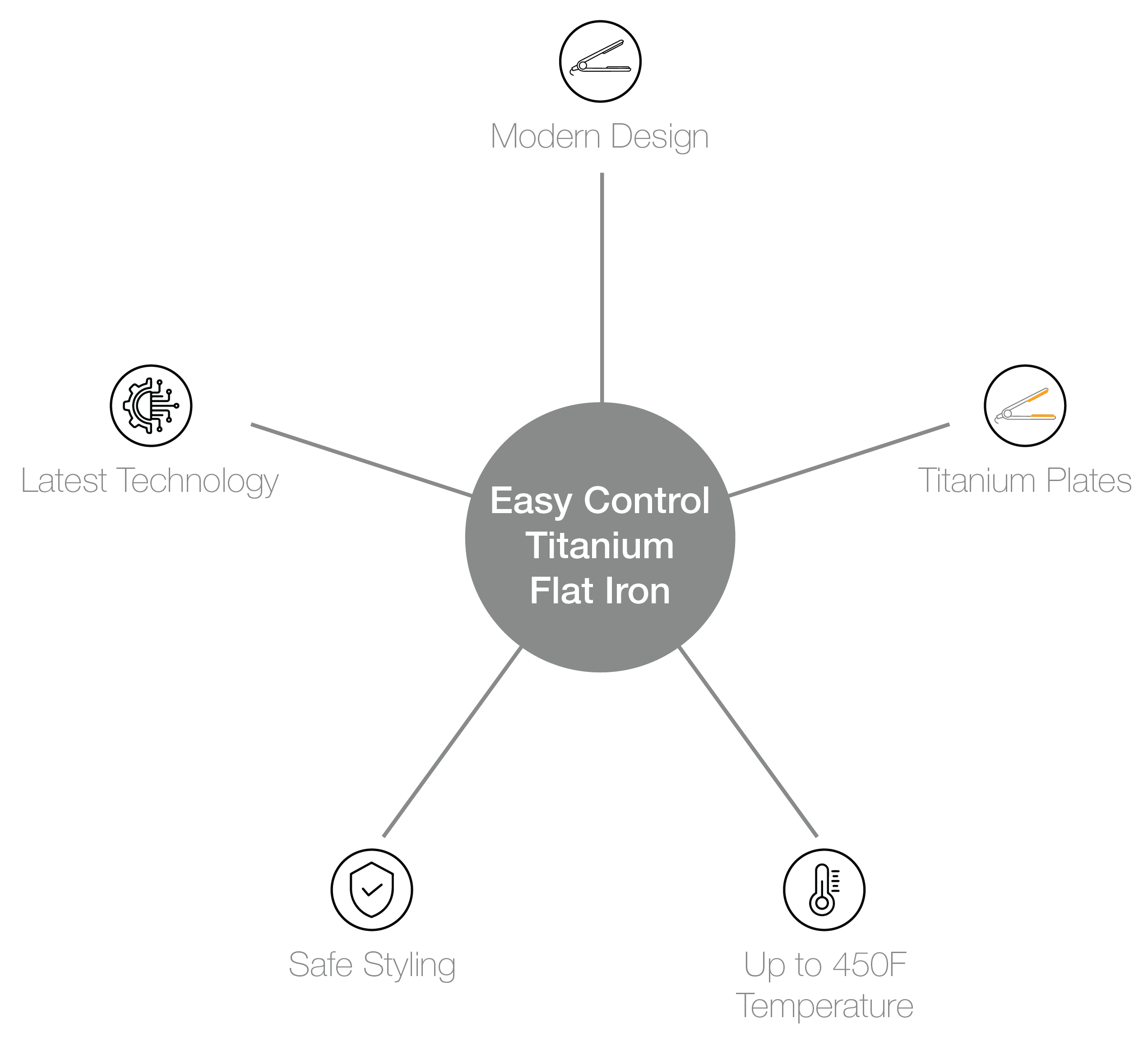 Easy Control Titanium Flat Iron-benefits
