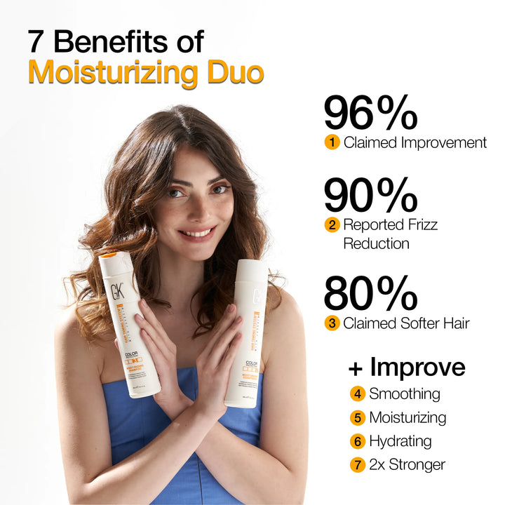 Moisturizing Duo: 96% claimed improvement, 90% reported less frizz, 80% claimed softer hair; smoothing, moisturizing, hydrating, 2x stronger