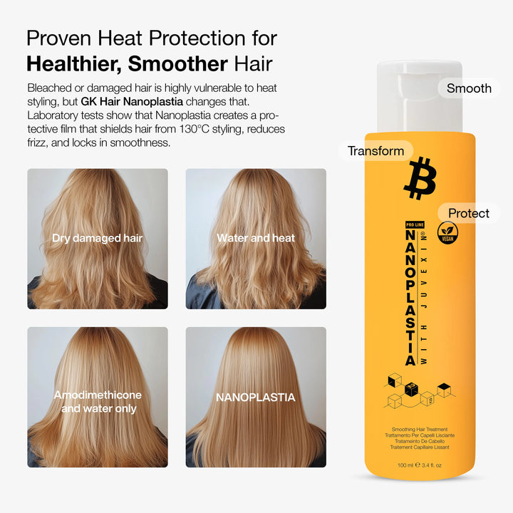 GK Hair Nanoplastia panel: lab tests show a film shielding hair from 130°C styling; four photos compare damage; 100 ml bottle