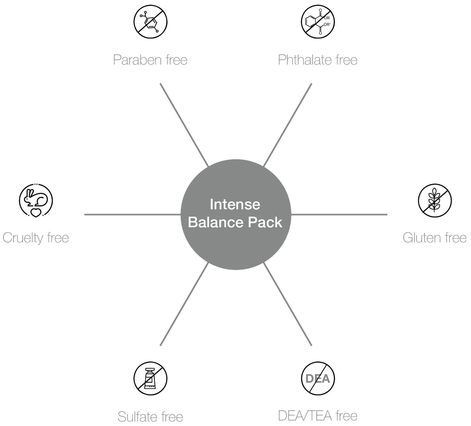 Intense Balance Pack-benefits