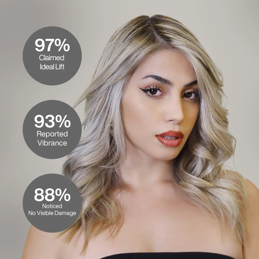 Lightening Powder Masque, icy blonde model: 97% claimed ideal lift, 93% reported vibrance, 88% noticed no visible damage