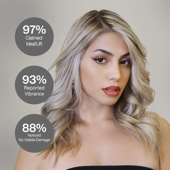 Lightening Powder Masque, icy blonde model: 97% claimed ideal lift, 93% reported vibrance, 88% noticed no visible damage