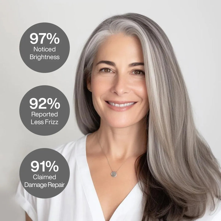 Woman with long straight silver-gray hair; 97% noticed brightness, 92% reported less frizz, 91% claimed damage repair