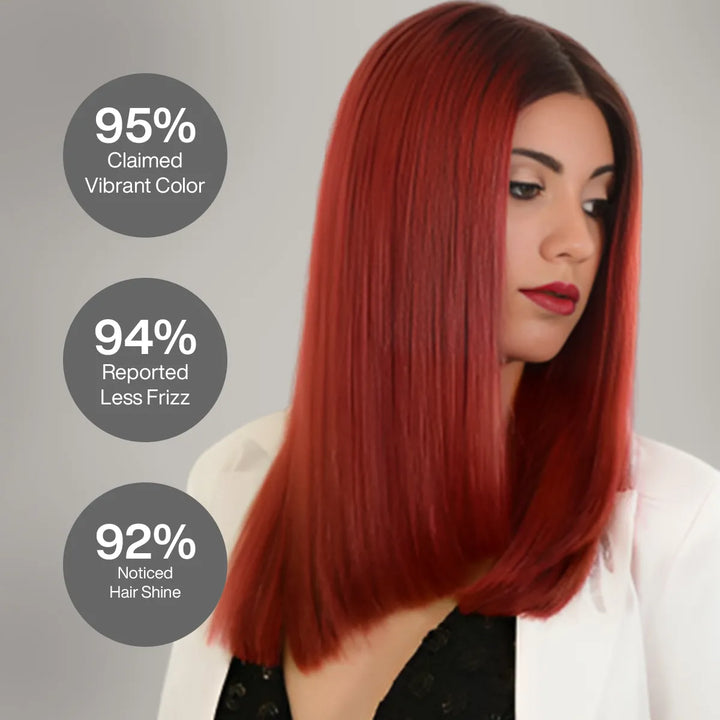GK Hair Red Red Bombshell Masque claims by a red-haired model: 95% Claimed Vibrant Color, 94% Reported Less Frizz, 92% Noticed Hair Shine