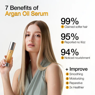 Proven result from users using GK Hair Argan Oil Serum