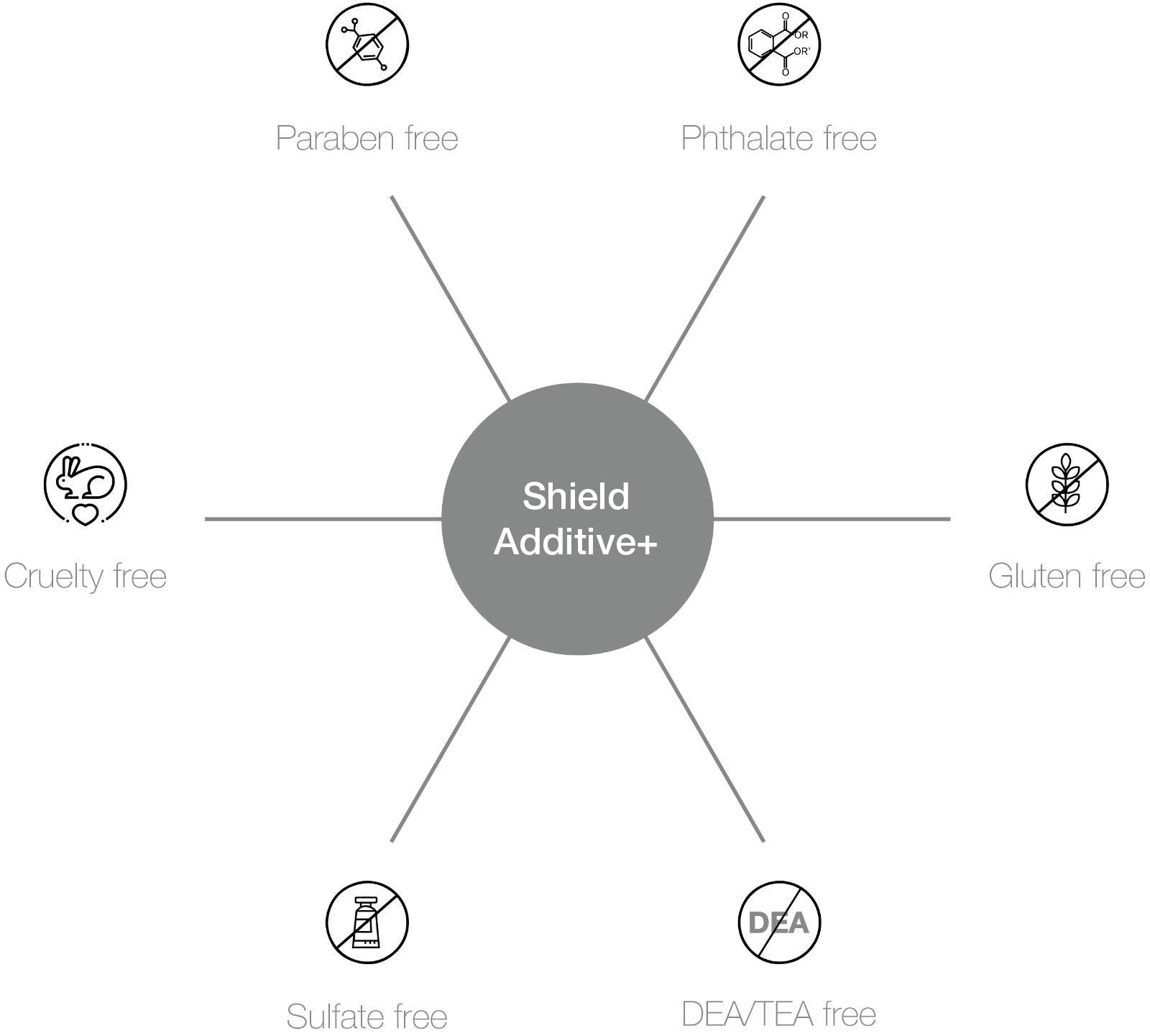 Shield Additive+ Pro-benefits