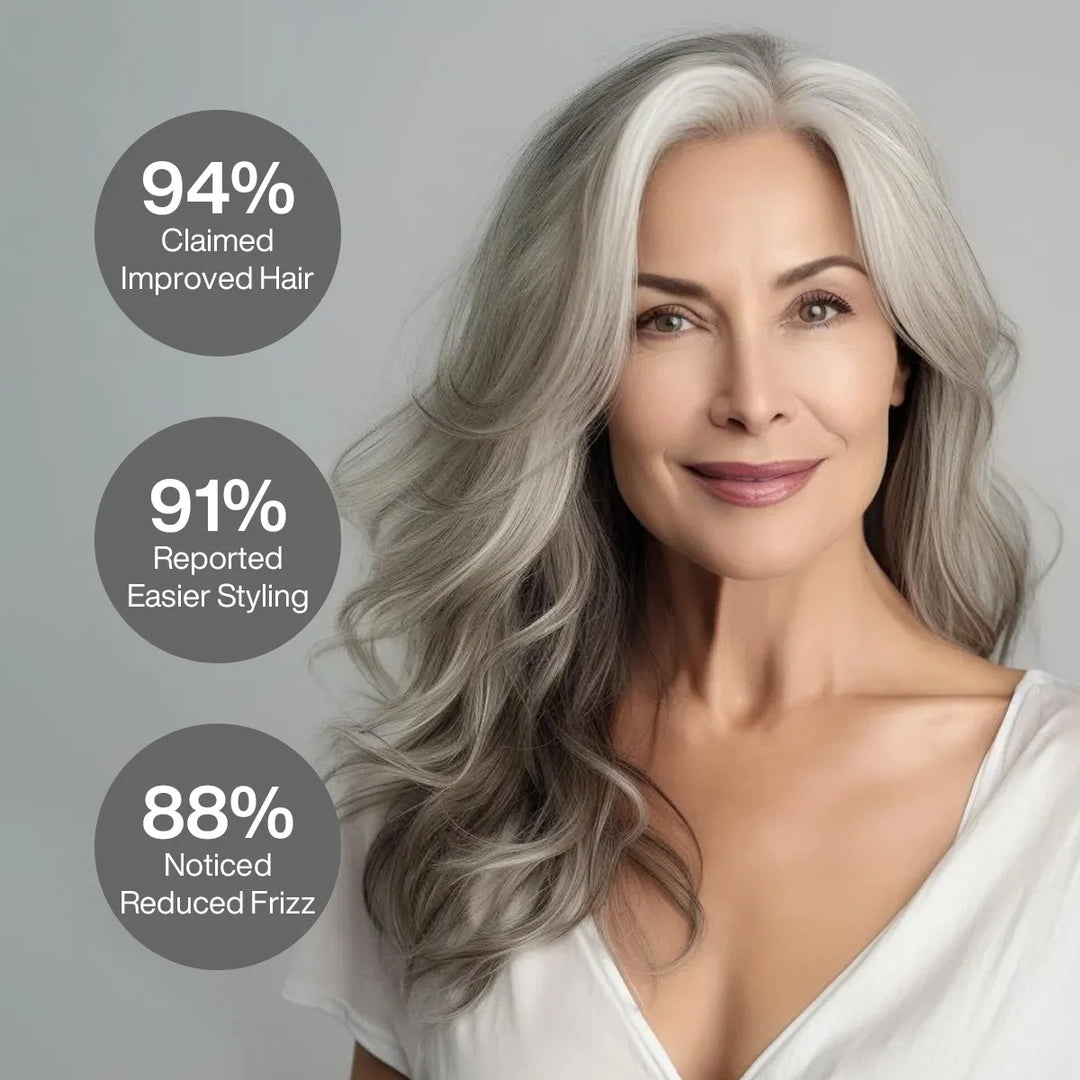 Woman with long wavy silver-gray hair; 94% claimed improved hair, 91% reported easier styling, 88% noticed reduced frizz