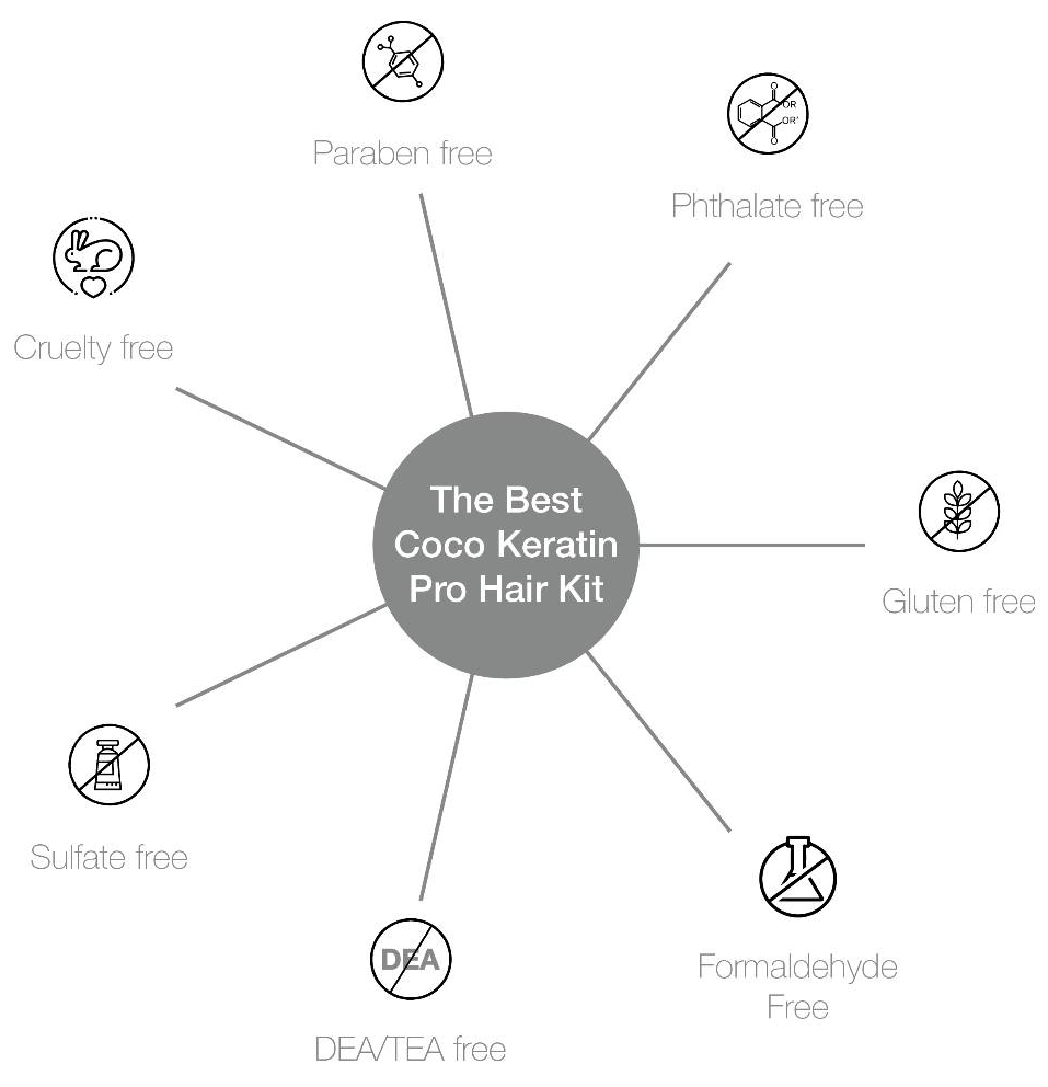 The Best Coco Keratin Pro Hair Kit-benefits