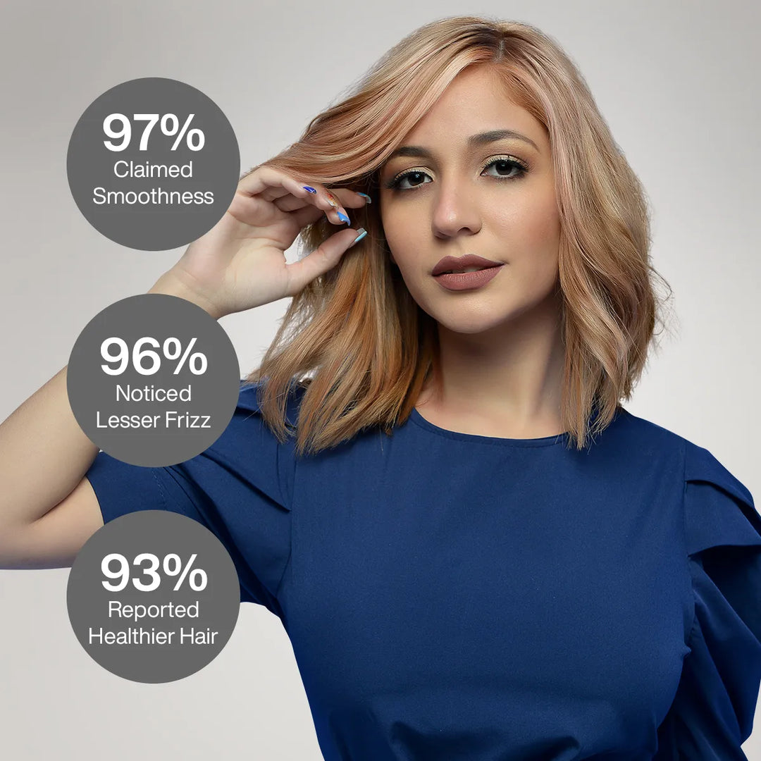 Wavy strawberry-blonde lob, blue top; badges: 97% Claimed Smoothness, 96% Noticed Lesser Frizz, 93% Reported Healthier Hair