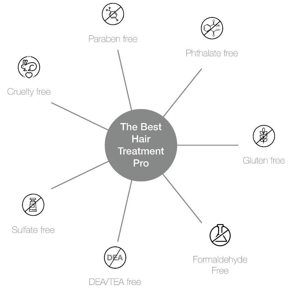 The Best Hair Treatment Pro-benefits