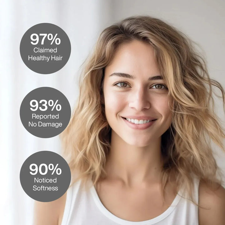Smiling woman with wavy blonde hair; 97% claimed healthy hair, 93% reported no damage, 90% noticed softness