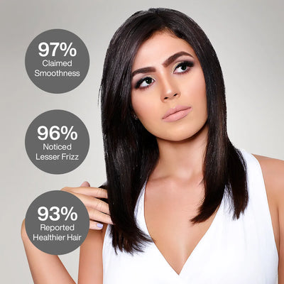 Resistant Keratin Professional Hair Kit Sample Pro