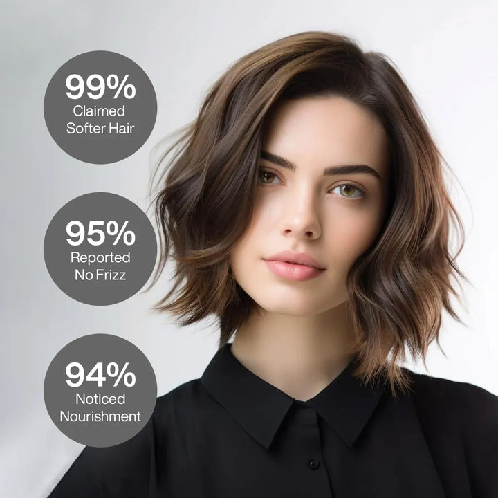 Mini Intense Moisture Pack, brunette model with a wavy bob: 99% claimed softer hair, 95% reported no frizz, 94% noticed nourishment