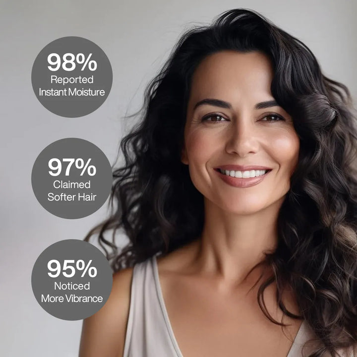 Dark-haired model with claim badges: 98% Reported Instant Moisture, 97% Claimed Softer Hair, 95% Noticed More Vibrance