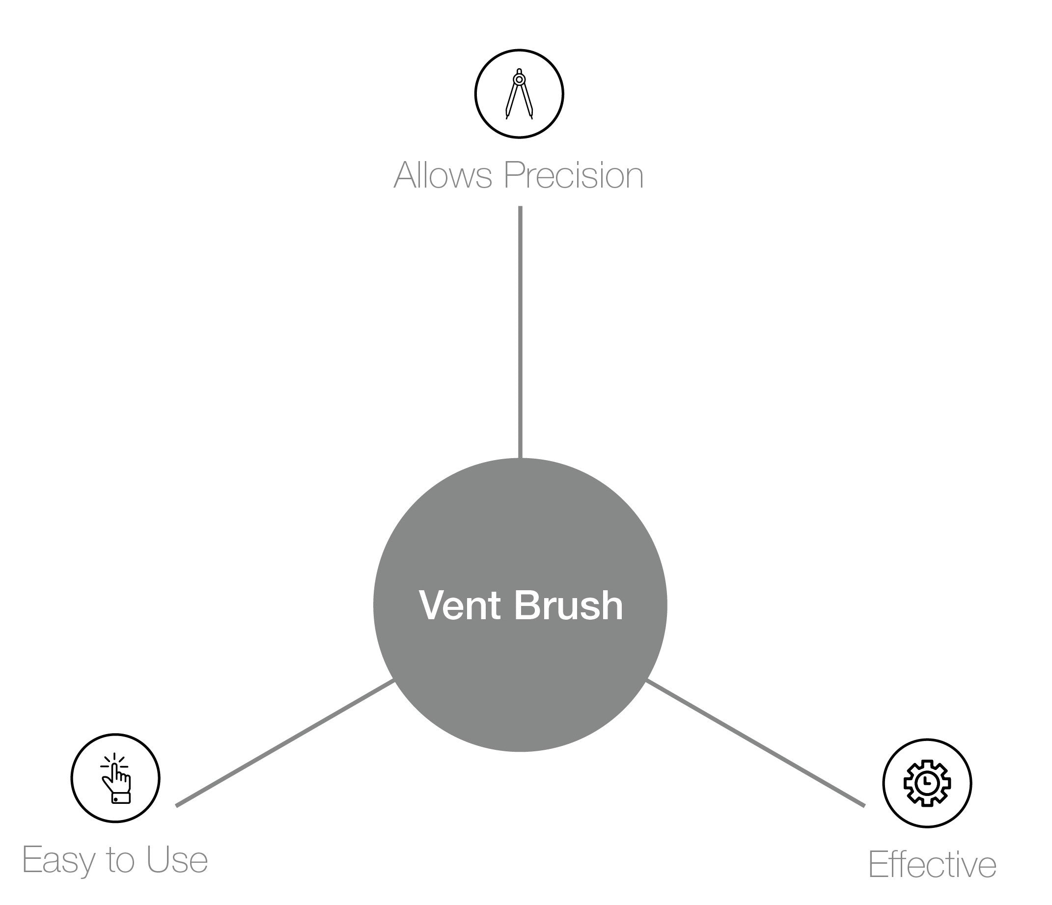 GKhair Vent Brush 3 inch-benefits