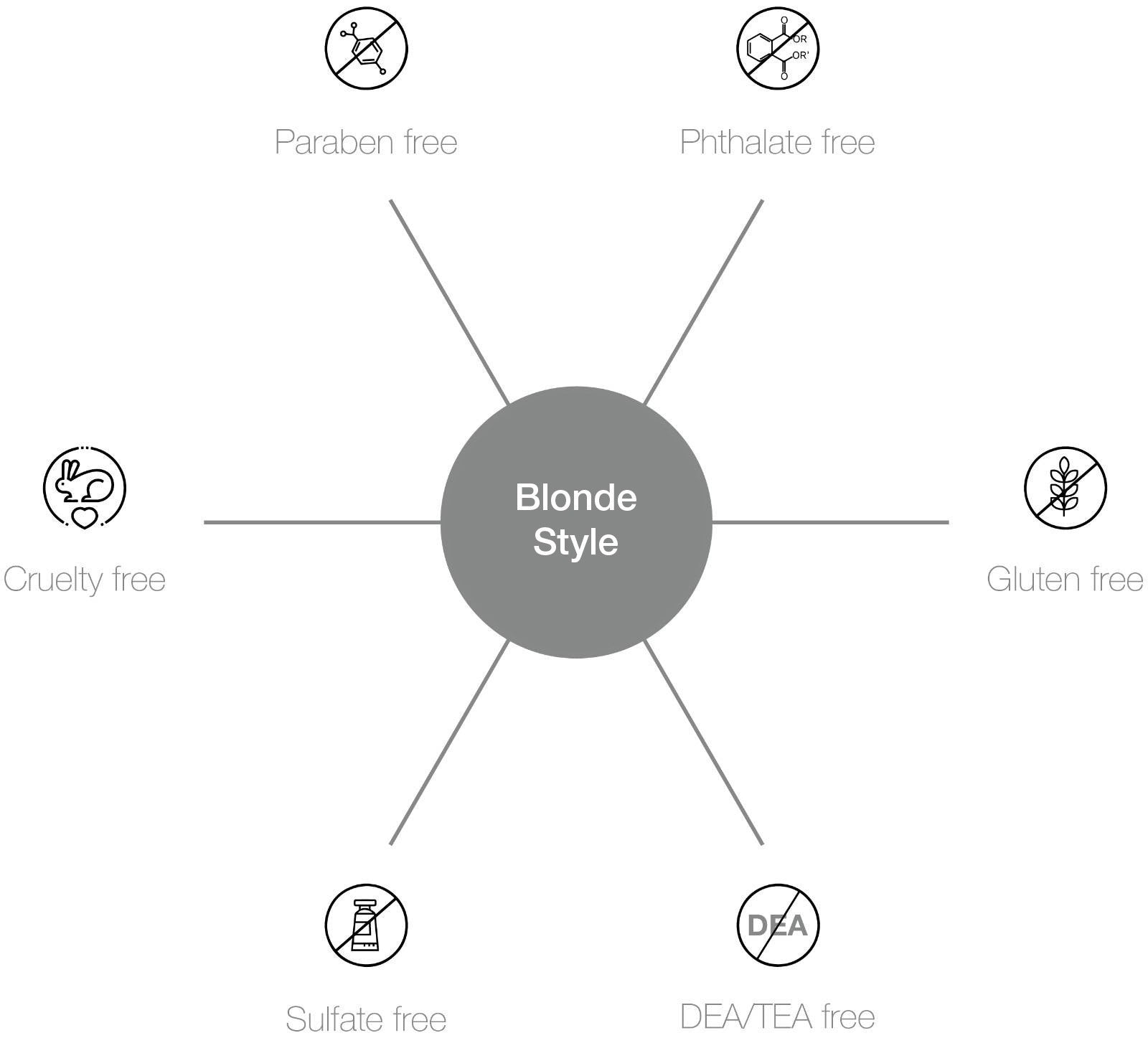 Blonde Style-benefits