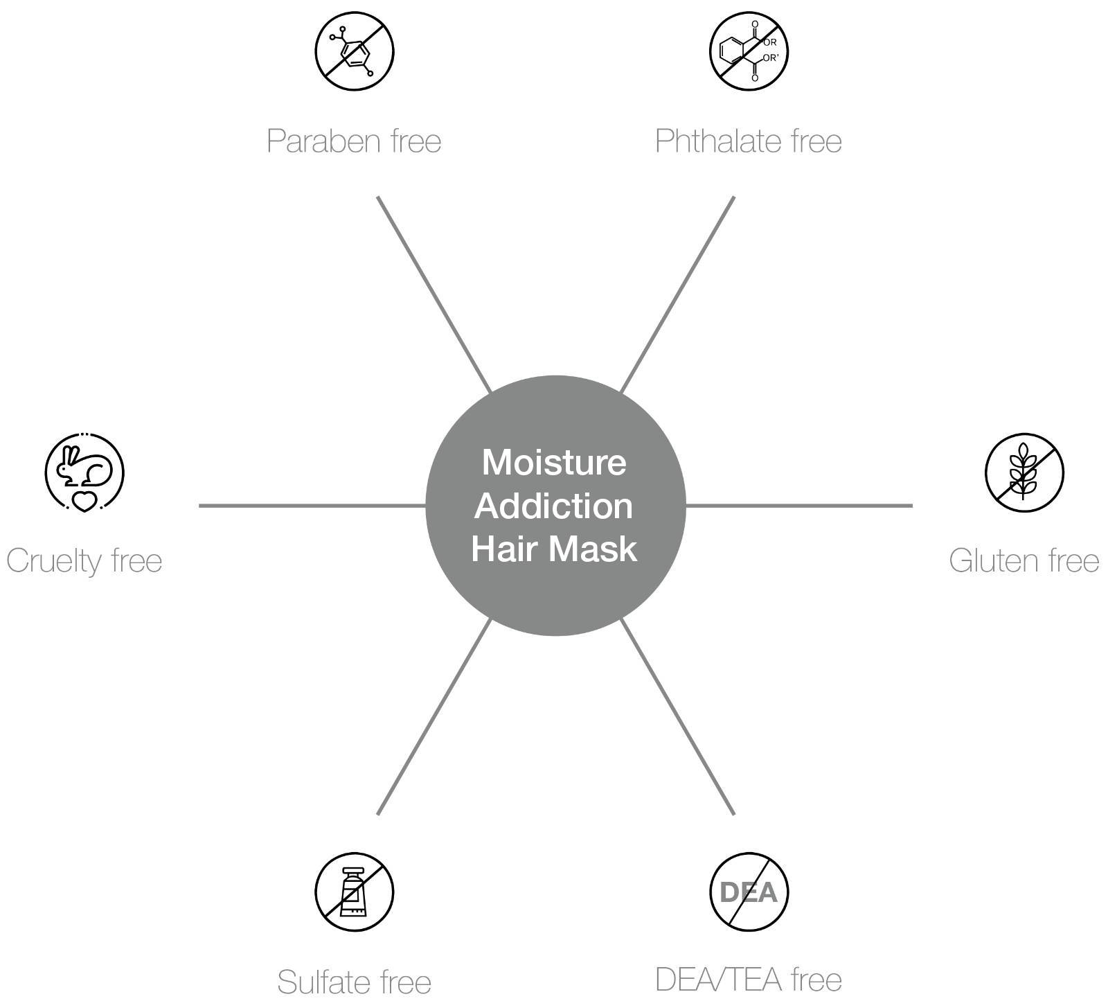 Moisture Addiction Hair Mask-benefits