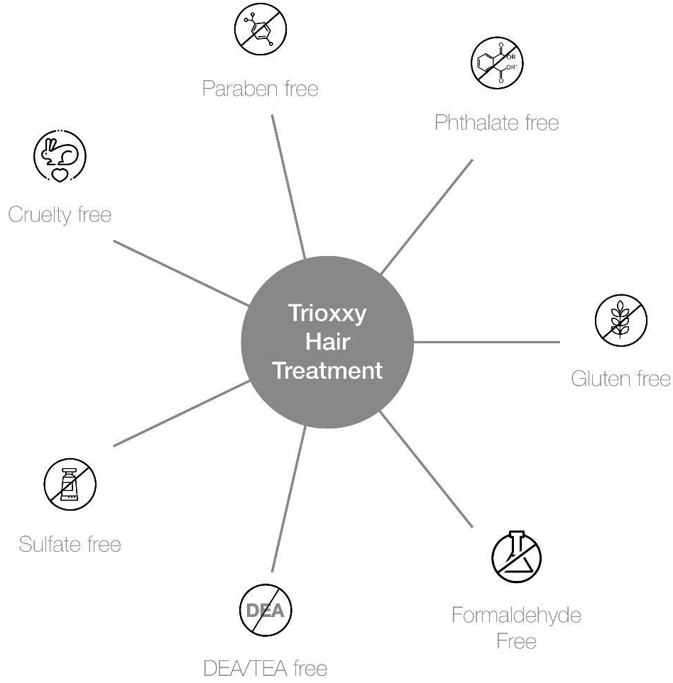 Trioxxy Hair Treatment-benefits