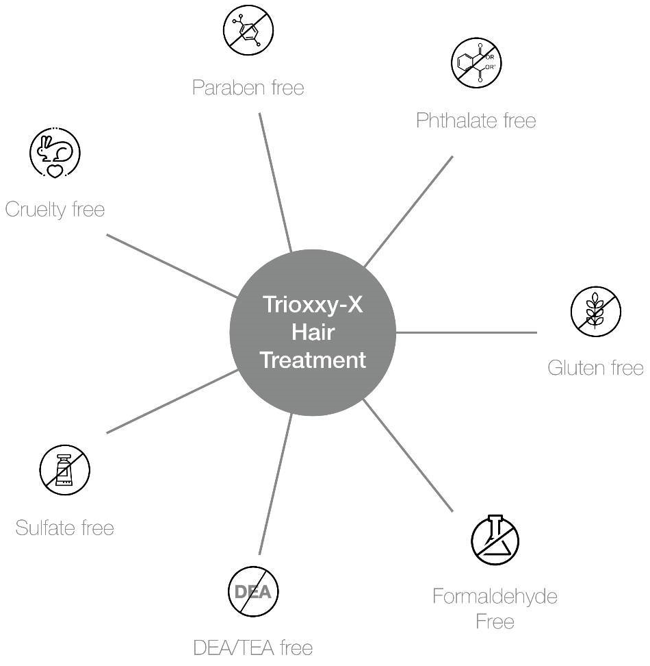 Trioxxy-X Hair Treatment-benefits